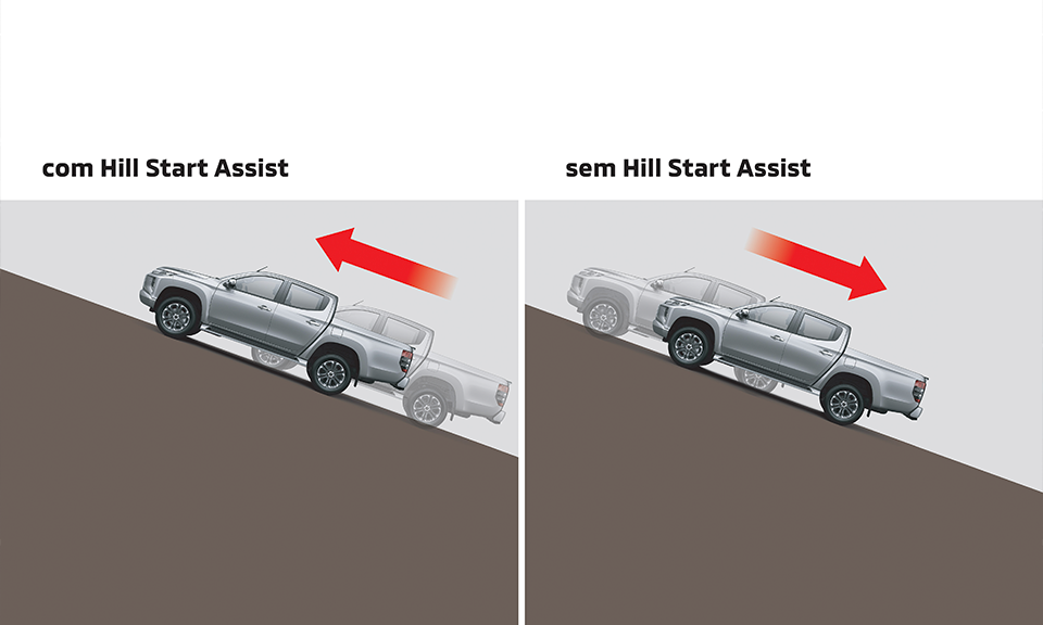 HSA: ASSISTENTE DE PARTIDAS EM RAMPAS