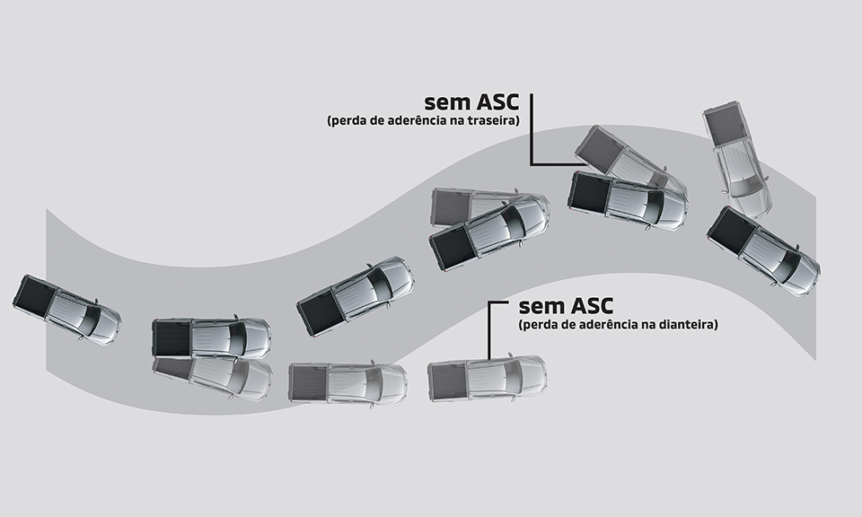 ASC: CONTROLE ATIVO DE ESTABILIDADE