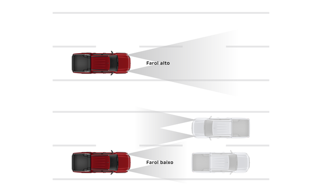 AHB - FAROL ALTO AUTOMÁTICO