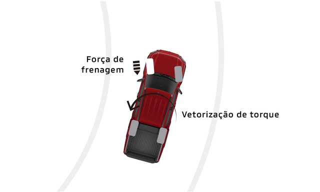 AYC – SISTEMA ATIVO DE VETORIZAÇÃO DE TORQUE
