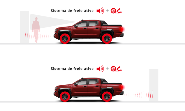 EAPM - ASSISTÊNCIA DE EMERGÊNCIA PARA APLICAÇÃO INCORRETA DO PEDAL