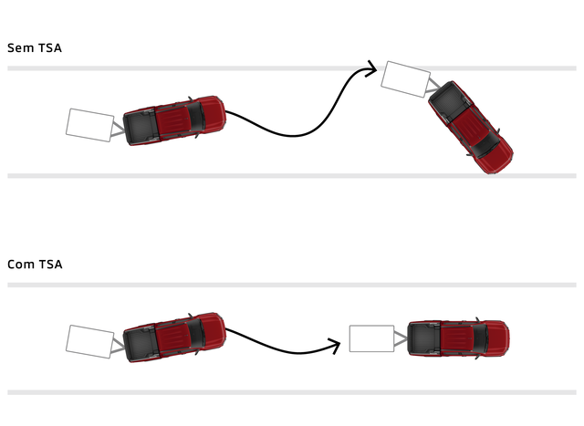 TSA - ASSISTENTE DE CONDUÇÃO COM TRAILER