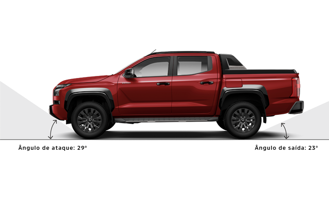 ÂNGULOS DE ATAQUE E SAÍDA