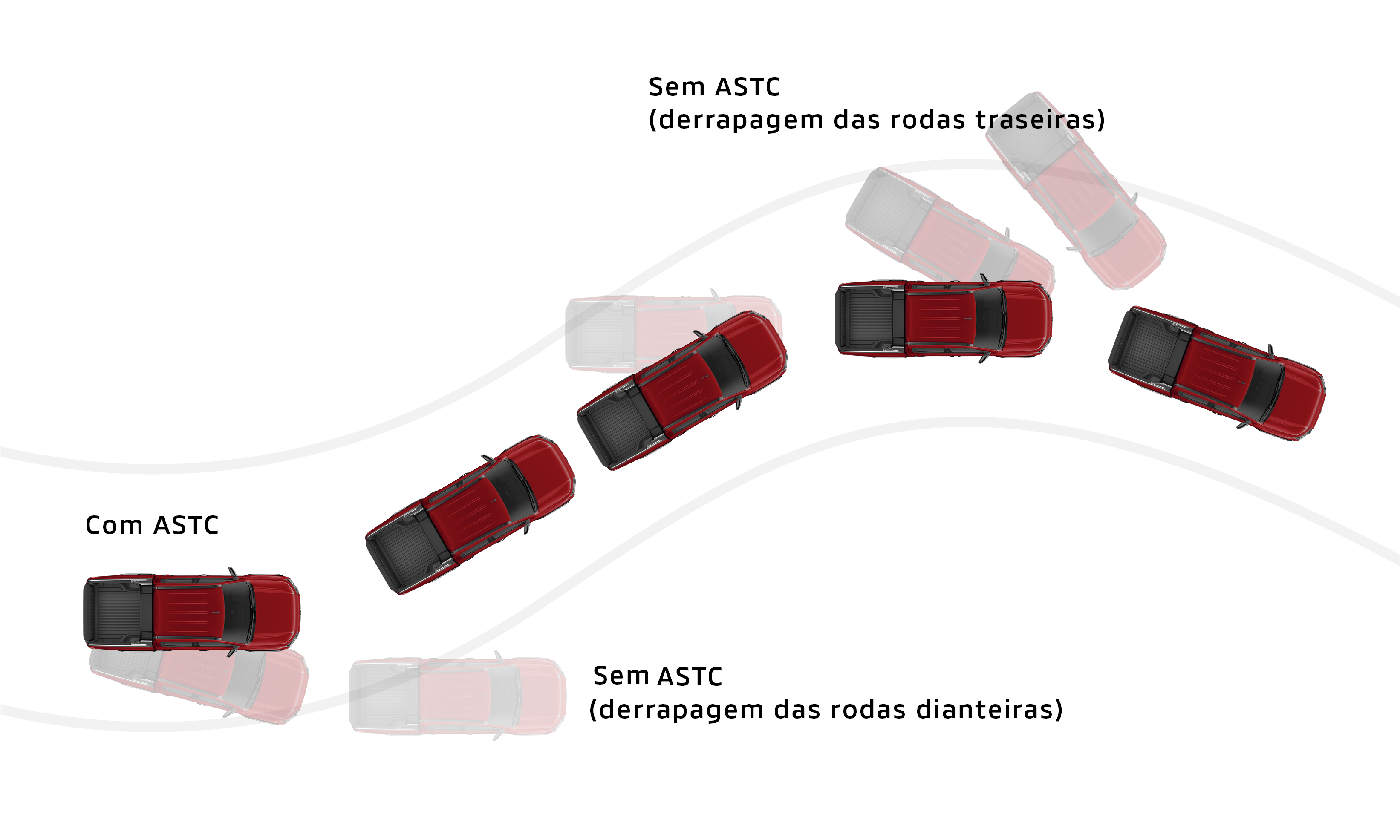ASTC – CONTROLE DE ESTABILIDADE E CONTROLE DE TRAÇÃO