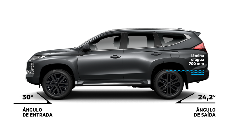 ÂNGULO DE ATAQUE E SAÍDA 