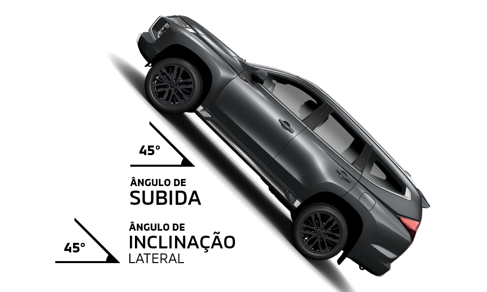 ÂNGULO DE INCLINAÇÃO LATERAL E CAPACIDADE DE SUBIDA DE RAMPA