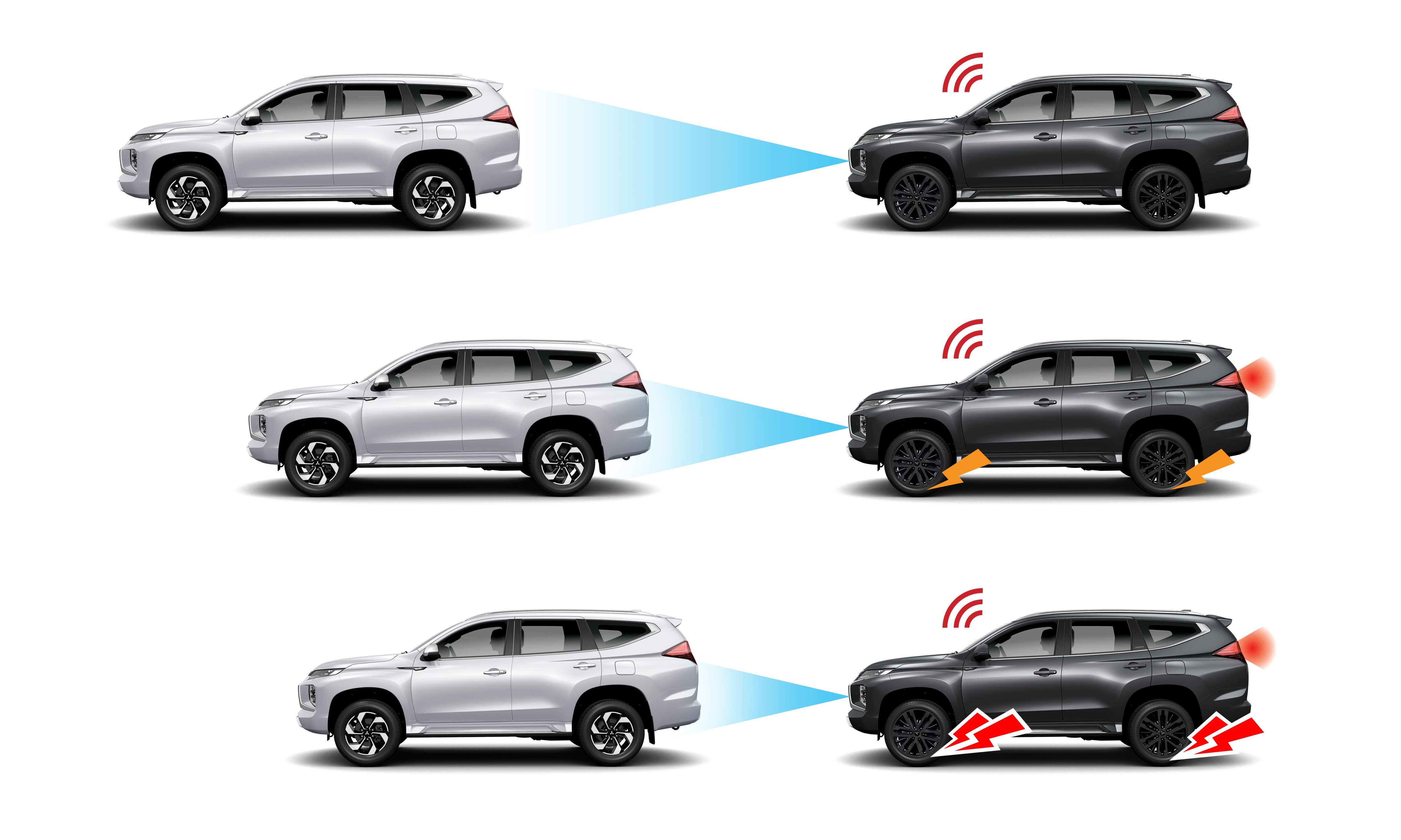 FCM: SISTEMA DE FRENAGEM AUTÔNOMA