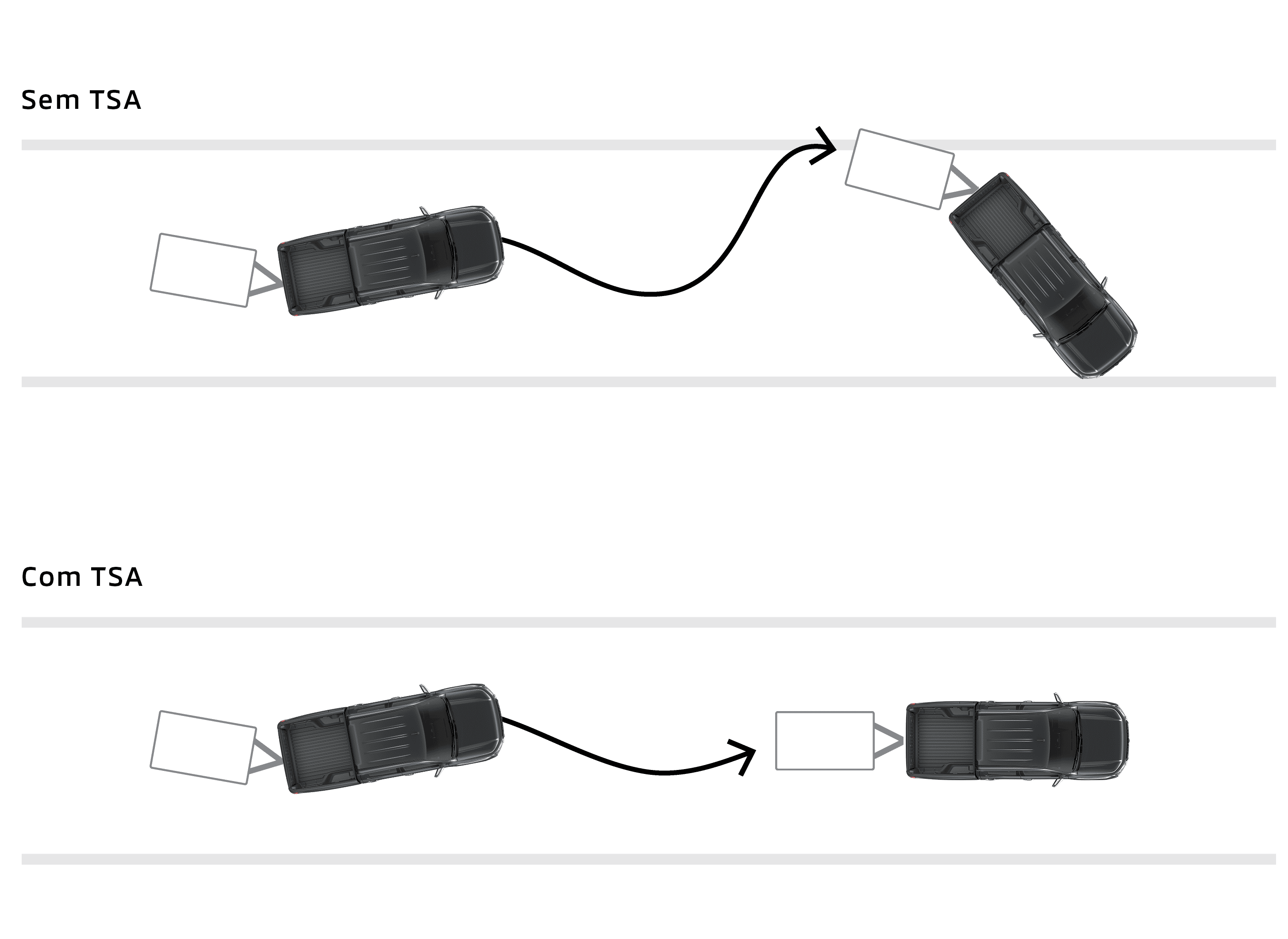 TSA - ASSISTENTE DE CONDUÇÃO COM TRAILER