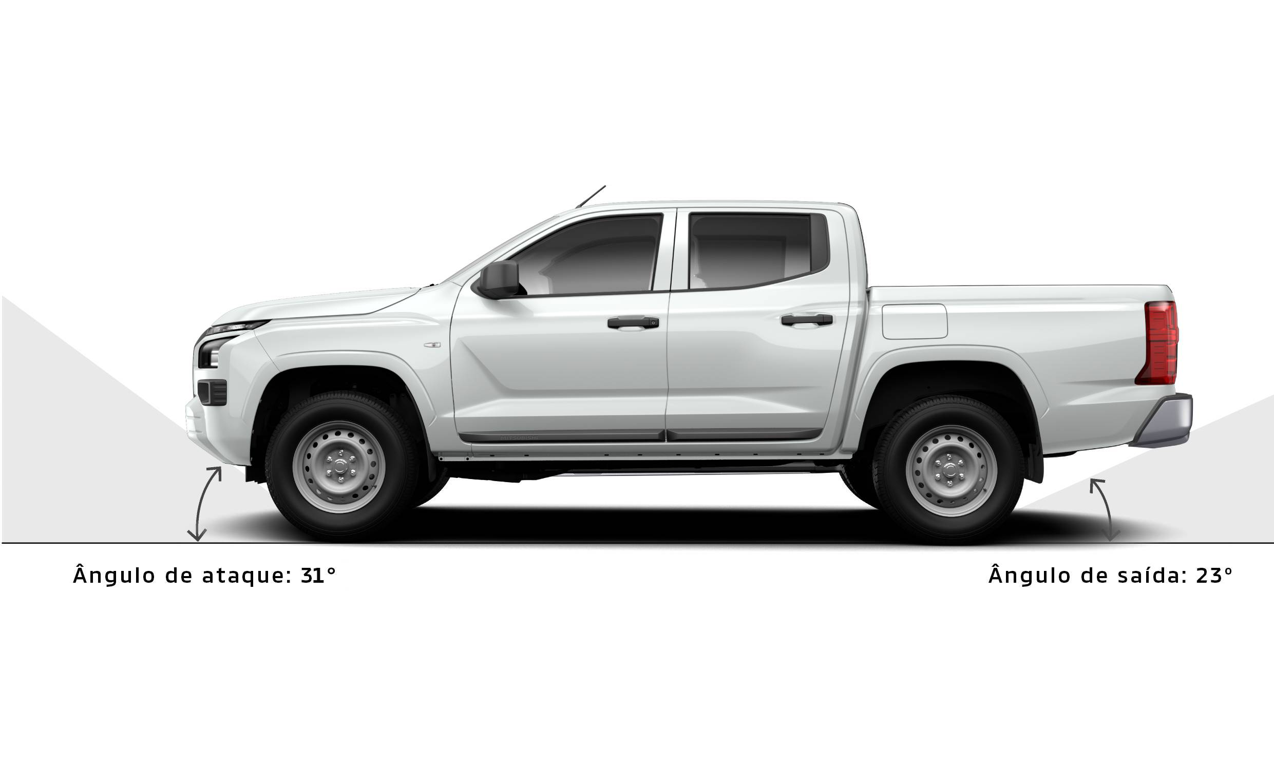 ÂNGULOS DE ATAQUE E SAÍDA