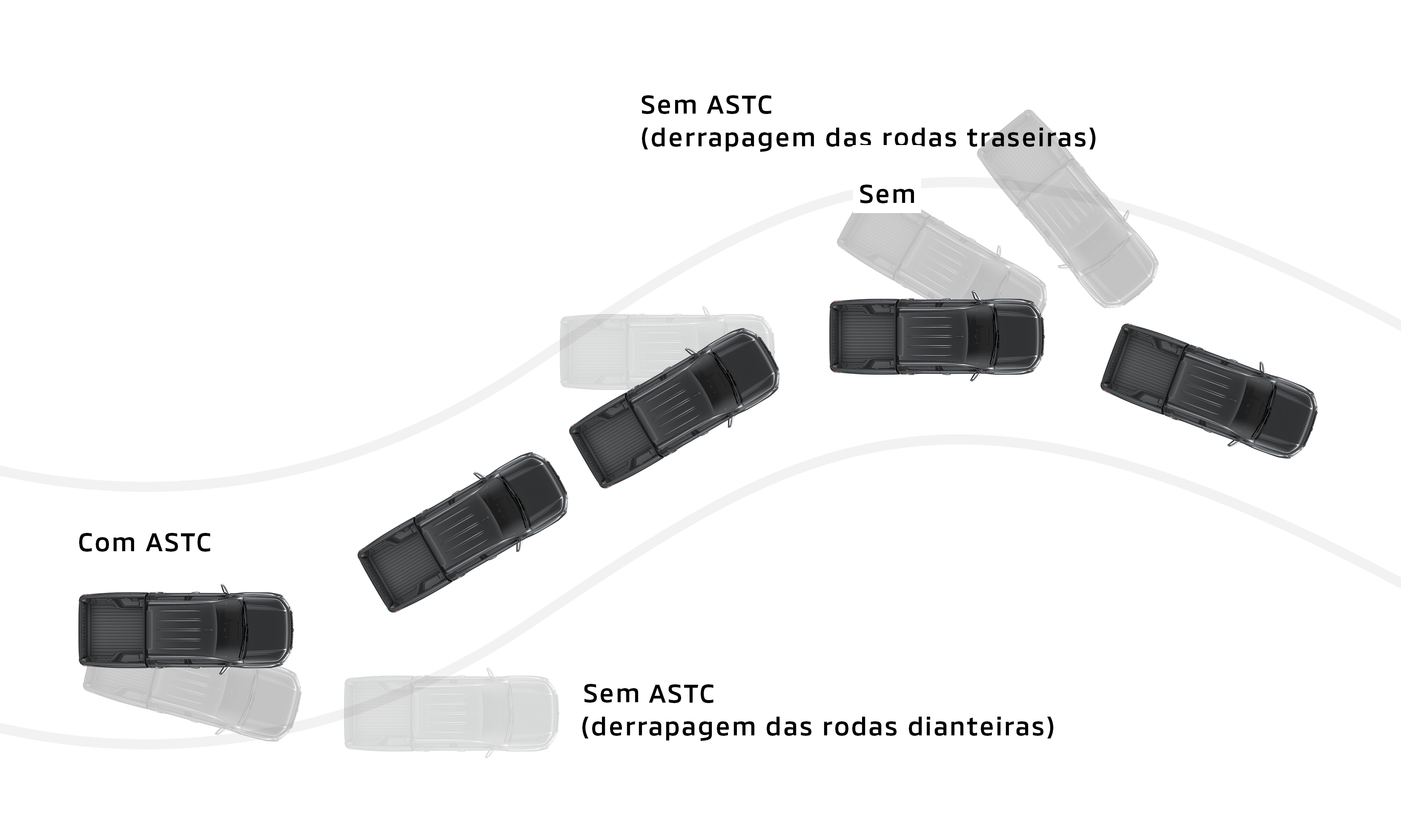 ASTC – CONTROLE DE ESTABILIDADE E CONTROLE DE TRAÇÃO