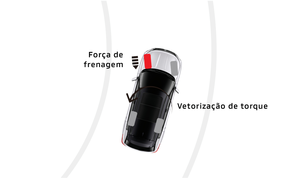 ATC: CONTROLE ATIVO DE TRAÇÃO