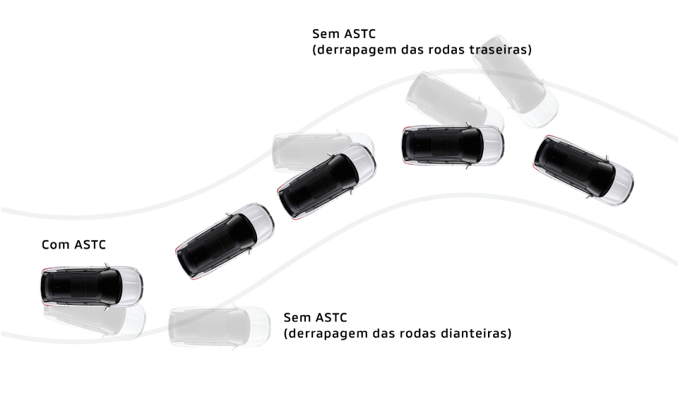 ASC: CONTROLE ATIVO DE ESTABILIDADE