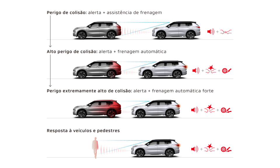 FCM: SISTEMA DE FRENAGEM AUTONÔMA