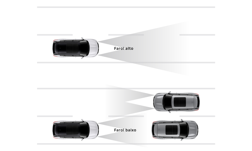 AHB: FAROL ALTO AUTOMÁTICO