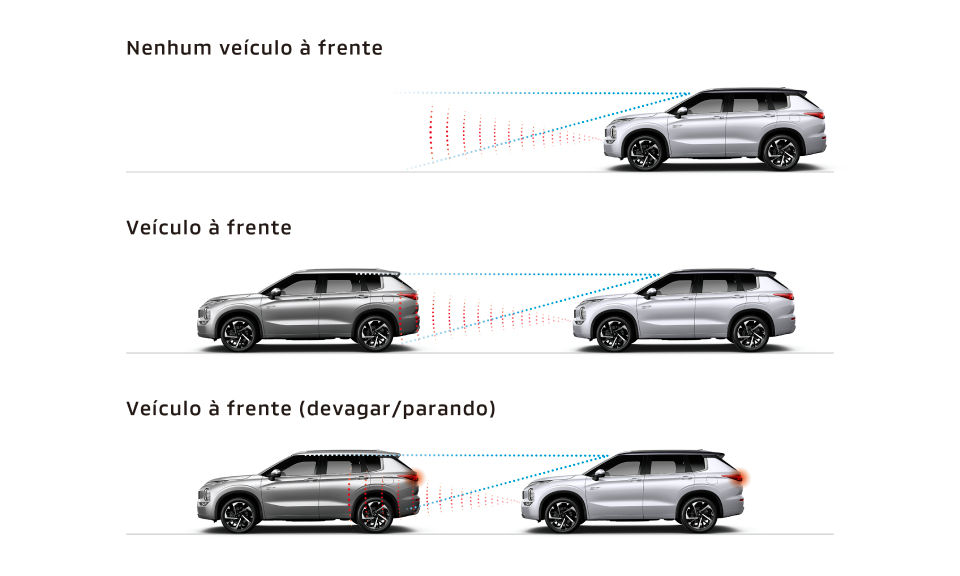 ACC: PILOTO AUTOMÁTICO ADAPTATIVO