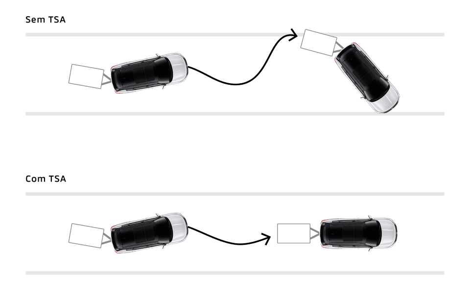 TSA: ASSISTENTE DE CONDUÇÃO DE TRAILER