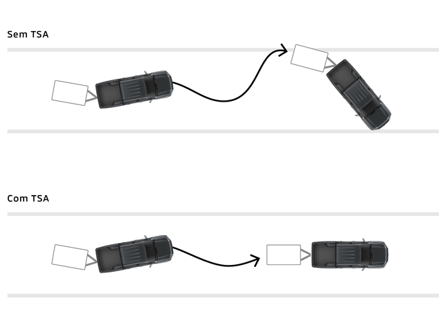 TSA - Assistente de condição com trailer