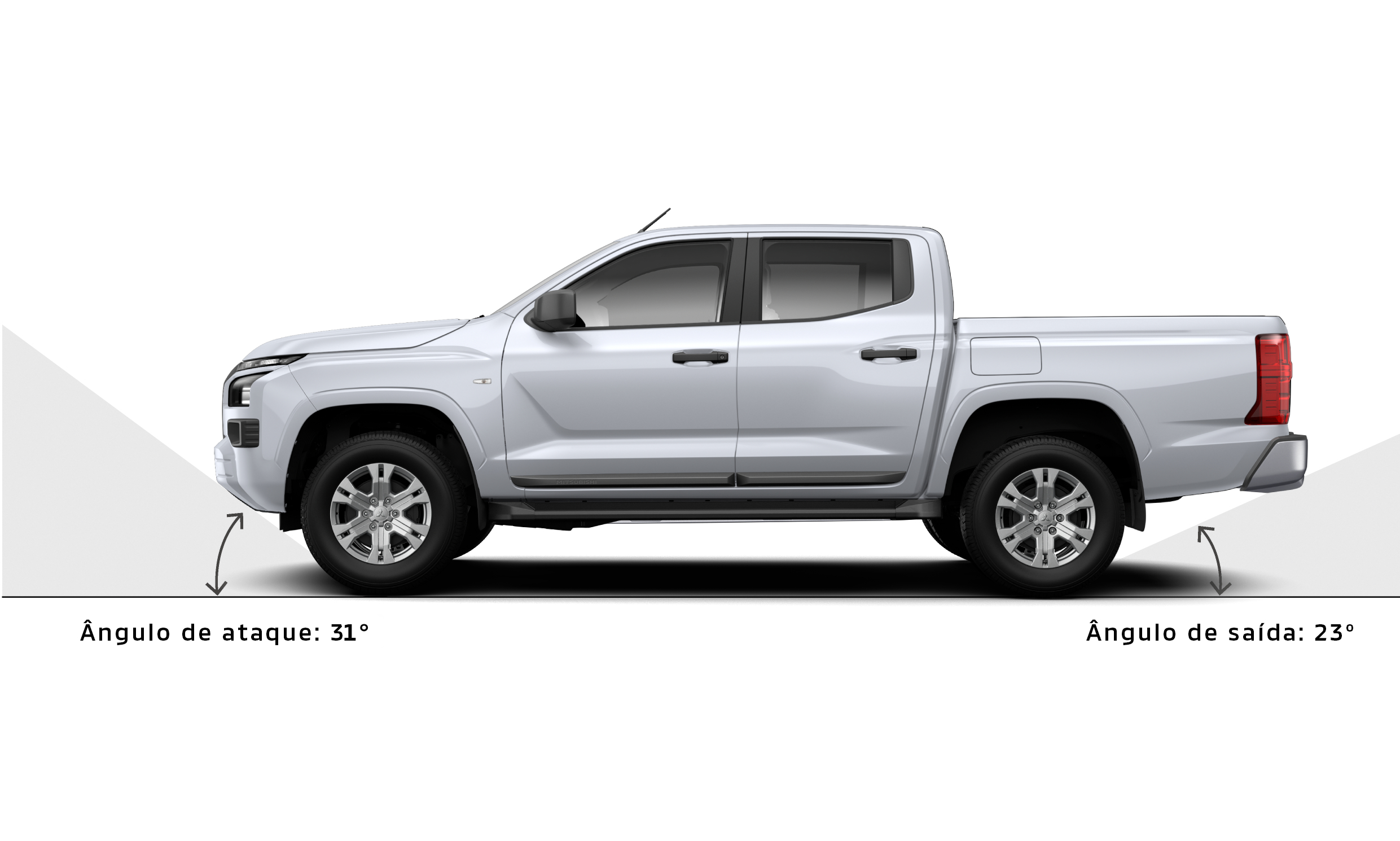 Ângulos de ataque e saída