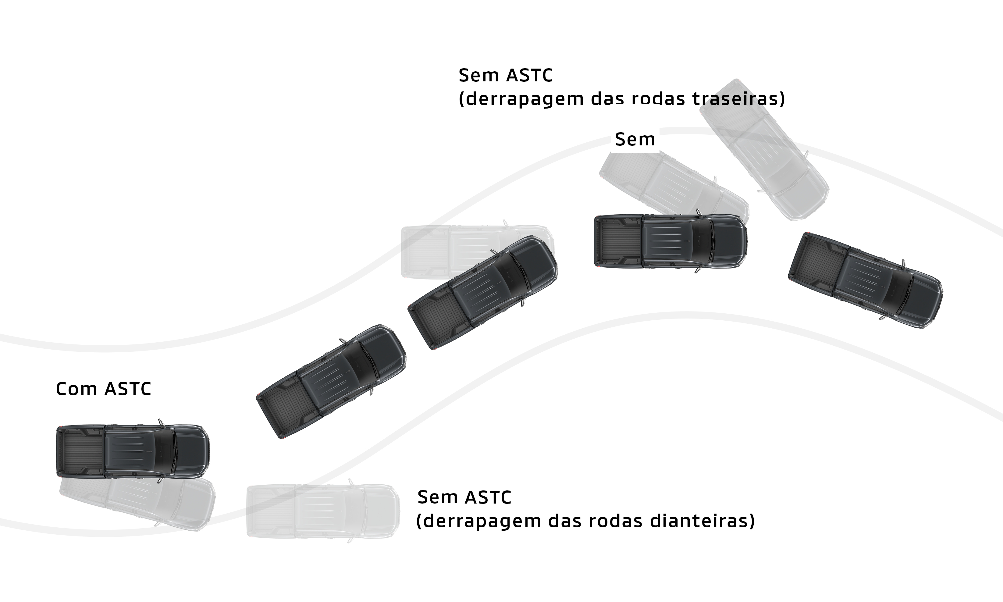 ASTC - Controle de estabilidade e controle de tração